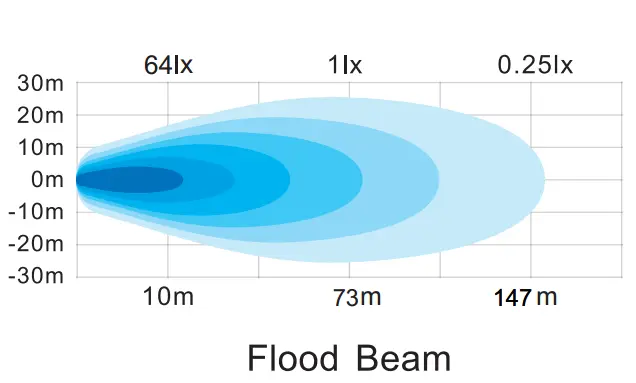 BRIODLIGHTS 6 LED Arbeidslys med sota glass 2 BRIODLIGHTS 6 LED Arbeidslys med sota glass - Bilde 2
